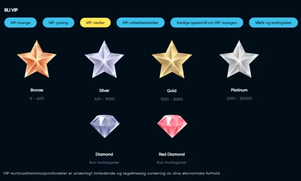 casinoandfriends vip page